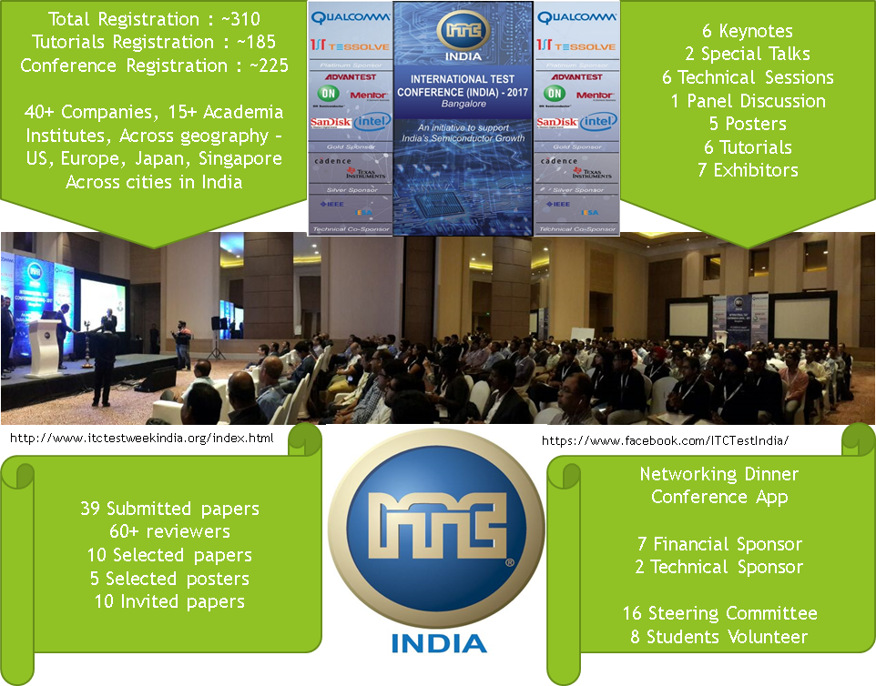 Itc Test Conference Deadline 2024 Dates Dosi Darlene